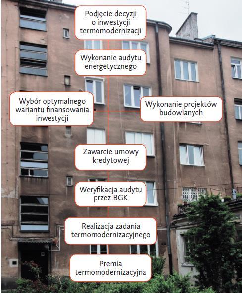 Edukacja i
