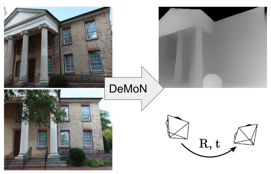 Dense matching with CNNs Current focus of research: Zamir et al, ECCV 16. SfM-Net, arxiv 17.