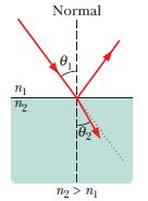 Elementy optyki geometrycznej 5.