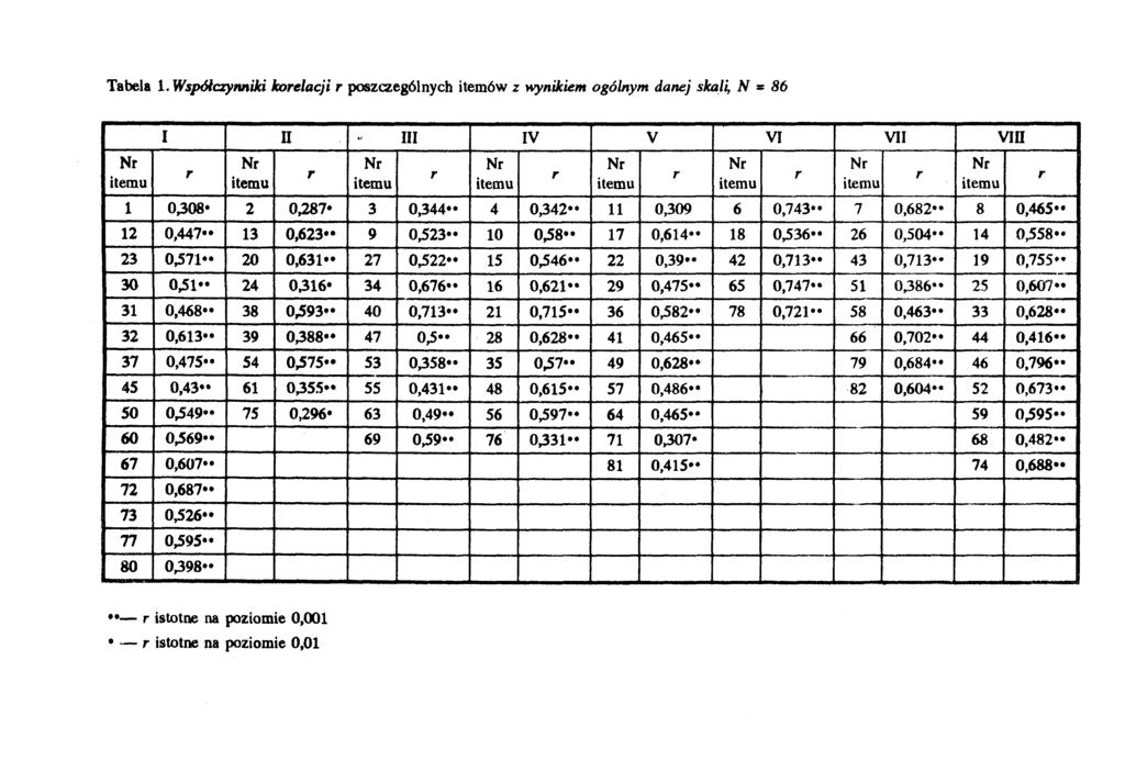 Tabela 1.