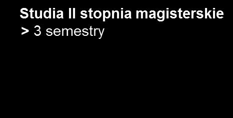Studia