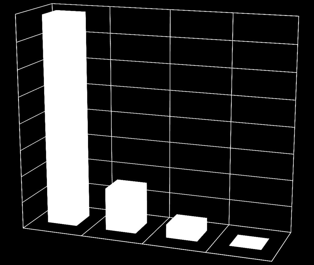 AKTYWNOŚĆ ZAWODOWA 80 70 60 50 40 30 20 95% studentów i absolwentów MWSLiT we Wrocławiu jest aktywnych zawodowo, aż 84% z nich znajduje zatrudnienie na specjalistycznych
