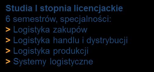 Studia