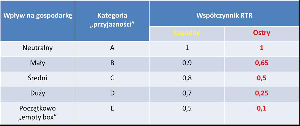 Benefity/korzyści względem leków partnerów polskiej gospodarki KORZYŚCI OGÓLNE: Firmy z kategorii C, D i E nie uczestniczą w ustawowym zwrocie (payback) ogólnym przy przekroczeniu przez NFZ 17%