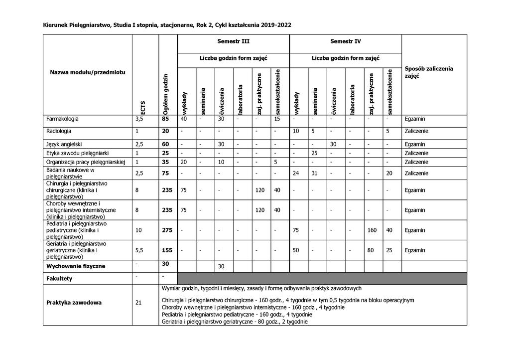 Sst III Sst IV Nw dł/pdit Spsób lici i d jęć c > i c t d ł ł d ł i c i ł i i w - Flgi 3,5 85 40 30-15 - - Egi b Rdilgi 1 20 - - - - - - 10 5 - - - 5 Zlici Ję gilsi 2,5 60 - - 30 - - - - - 30 - - -