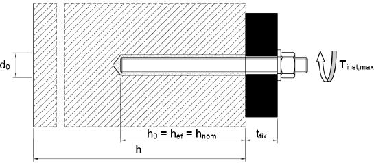 moment dokręcania podczas montażu Opis produktu Warunki montażu h h0 hef hnom = grubość elementu = otworu wierconego na progu =