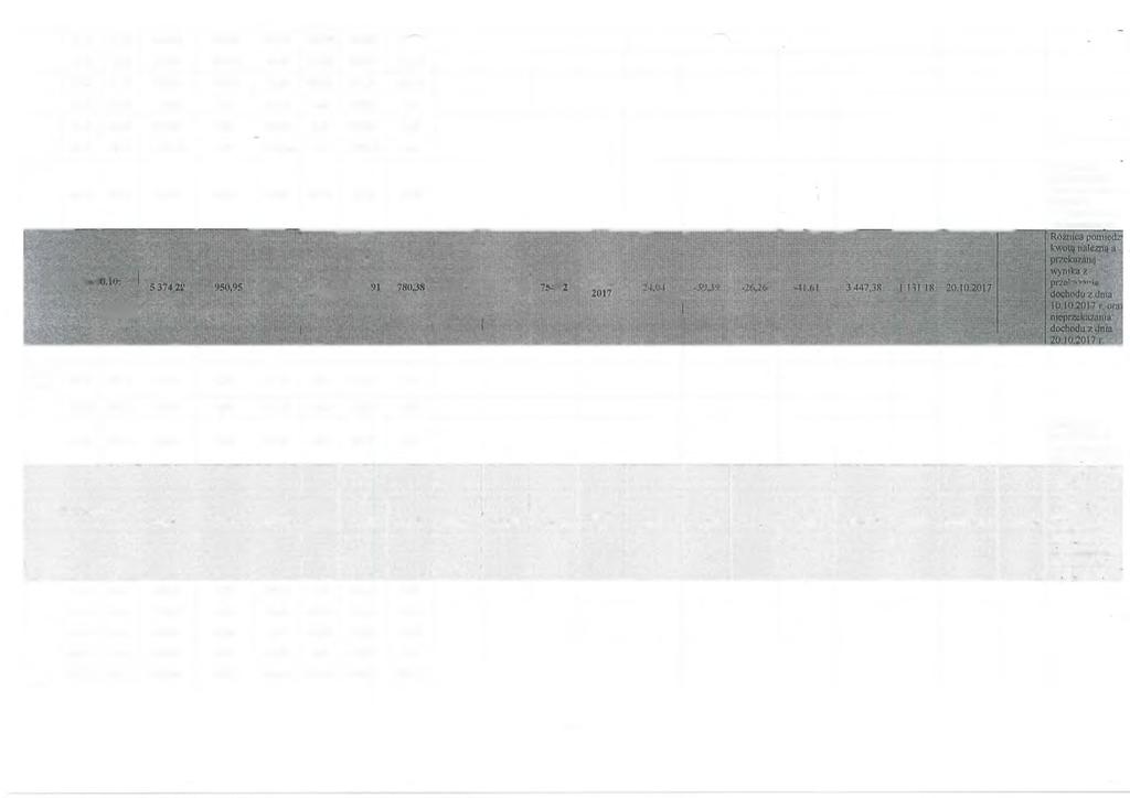 13.10 13.10 616,32 313,32 303,00 187,99 490,99 i : ' 13.10 13.10 388,44 353,44 35,00 212,06 247,06 ' 141,38 13.10 13.10 558,35 543,35 15,00 326,01 341,01 217,34-13.10 13.10 142,66 0,00 142,66 0,00 142,66 0,00 17.