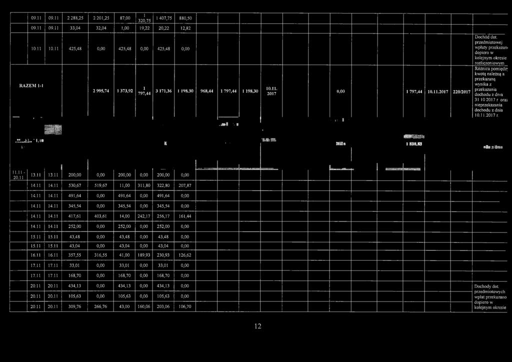 11 14.11 491,64 0,00 491,64 0,00 491,64 0,00 14.11 14.11 345,54 0,00 345,54 0,00 345,54 0,00 14.11 14.11 417,61 403,61 14,00 242,17 256,17 161,44 14.11 14.11 252,00 0,00 252,00 0,00 252,00 0,00 15.