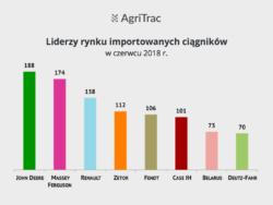 Rozwarstwienie w nówkach https://www. Podczas gdy dwóm producentom udało się przekroczyć pułap 15% udziału rynkowego, pozostali mają trudności z objęciem 10%.