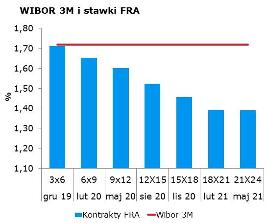 9845 10Y 1.50 1.54 9x12 1.56 1.60 CHF/PLN 4.0211 Uwaga! Dokument sporzadzony został w Departamencie Analiz i Relacji Inwestorskich mbanku S.A. w celu promocji i reklamy, zgodnie z art.