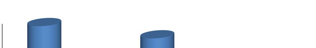 własne 3 083 129 3 521 914 2 038 950 828 781 864