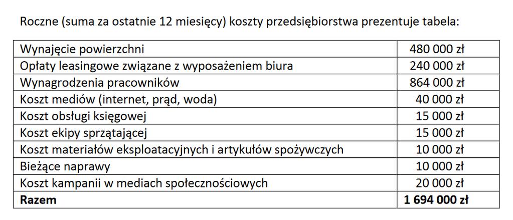 Prezes Adam jest szefem, który bardzo mocno angażuje się w prace swoich pracowników.