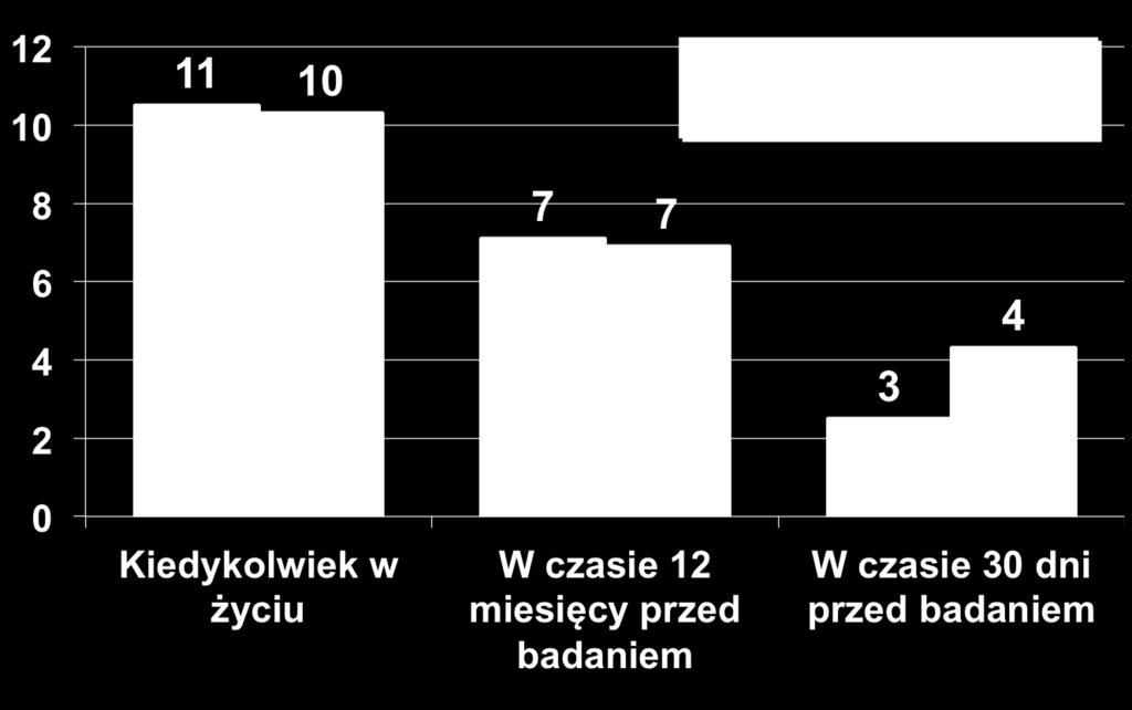 Używanie dopalaczy (wiek 15-16 lat) Źródło: Janusz Sierosławski