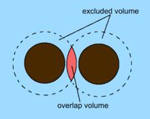 (obliczane z solvent excluded