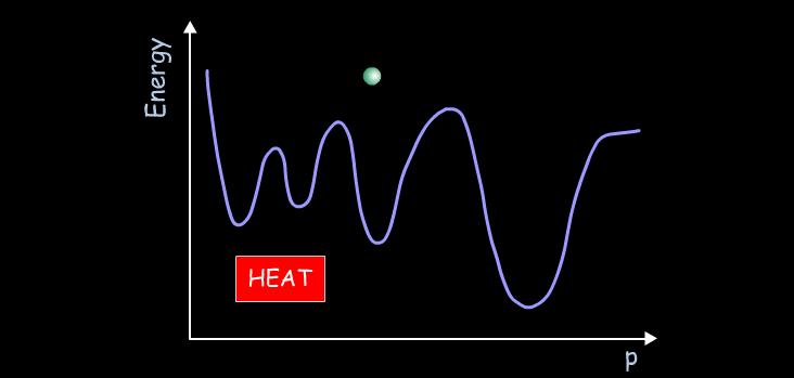 Schemat metody Simulated Annealing Cykl ogrzewania i powolnego oziębiania układu jest powtarzany wiele razy aż do znalezienia wielu prawie optymalnych rozwiązań.