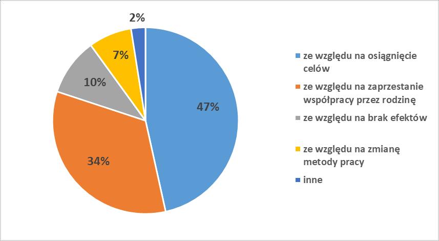 uniwersalnego znaczenia w profilaktyce społecznej oferowanej już nie tylko rodzinom z dziećmi, ale także kobietom w ciąży i ich rodzinom.