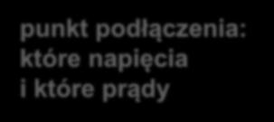 Chcę mieć i wiedzę o parametrach pracy SEE. Co powinienem mierzyć? Jakimi miernikami?