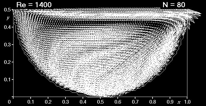 WYZNACZANIE NIESTACJONARNEGO RCH CIECZY LEPKIEJ... 76 (a) (b) (c) (d) Rys. 5. Półkulste zagłębee: (a) geometra waruk brzegowe; pola prędkośc rozkłady składowych prędkośc u oraz v a lach x = 0.8 y = 0.