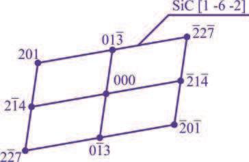 Struktura cienkiej folii odlewniczego stopu magnezu MCMgAl9Zn1 po wtapianiu laserowym cz stek w glika
