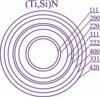 Cr/CrN/TiN, Ti/Ti(C,N)/CrN, Cr/CrN/CrN (rys. 81-86). a) b) c) d) Rysunek 82.