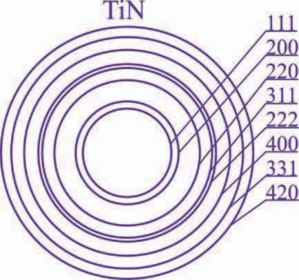 w przedziale od 10 do 20 nm (rys. 81, 82, 85). Jedyne odst pstwo a) b) c) d) Rysunek 86.