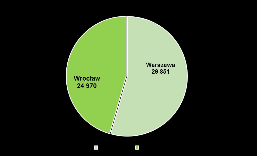 ZMIANY PORTFELA INWESTYCYJNEGO W 1H 2019 stan na 30.06.