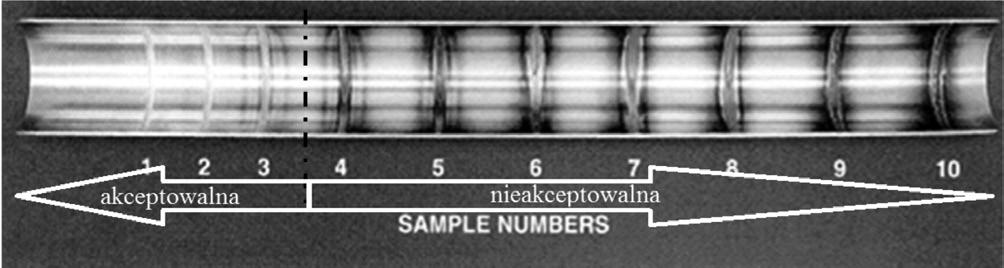 Nr 1-10 ppm; nr 2-25 ppm; nr 3 50 ppm; nr 4 100 ppm; nr 5 200 ppm; nr 6 500 ppm; nr 7 1000 ppm; nr 8 5000 ppm; nr 9 12500 ppm; nr 10-25000 ppm.
