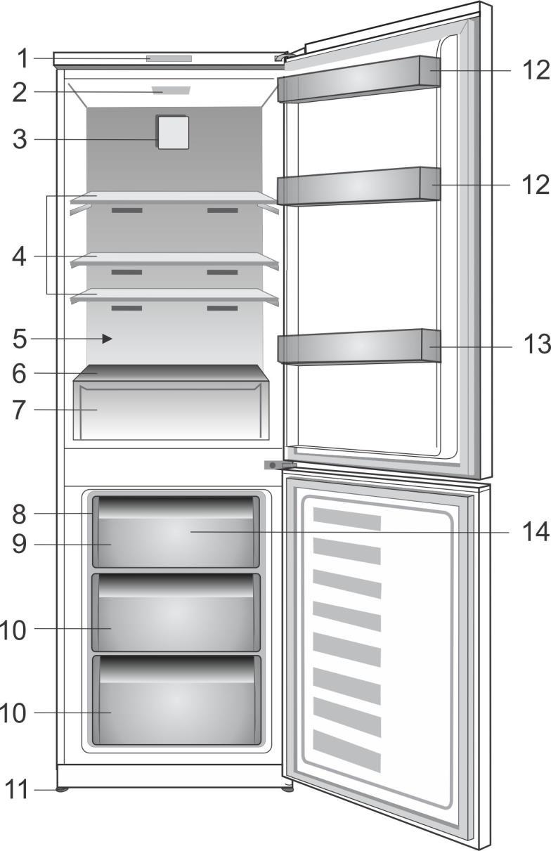 1 Teie külmik 1. Juhtpaneel 2. Sisevalgusti 3. Jahutuskambri ventilaator 4. Reguleeritavad riiulid 5. 0 0 Tsoon 6. Juurviljakasti katei 7. Karp köögiviljad 8. Jääkandik 9. Kiirkülmutuskamber 10.