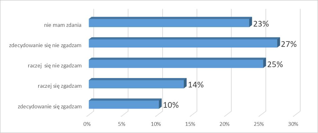 38% uczniów wskazało odpowiedź,,żadne z powyższych. Nie podali oni jednak przykładów nietypowych miejsc, w których korzystali z telefonu. Wyk.