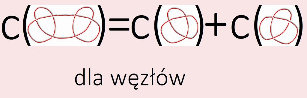 Liczba skrzyżowań Hipoteza Niech K1 i K2 to dwa