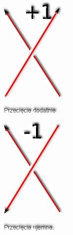 Orientacja diagramu Rozważmy diagram splotu D, którego orientacja to wybór kierunku obiegu każdej składowej splotu.