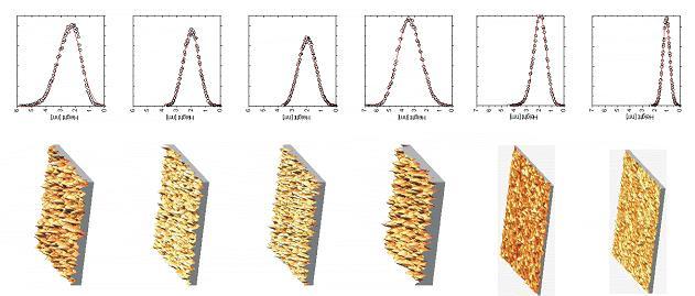 21.4 II 2 = 5.88 III 2 = 4.72 IV 2 = 4.33 V 2 = 16.