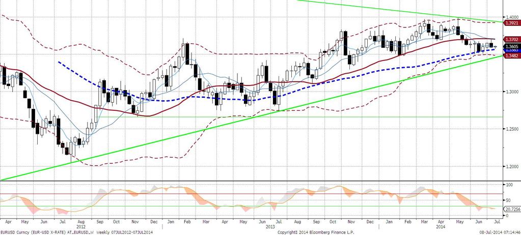 Wprowadziliśmy nowy wykres do rozkładania na czynniki pierwsze ruchów na EURUSD (na bazie closeclose). Pokazuje on, jaka część zmiany kursu EURUSD można objaśnić ruchem EUR oraz jaka część ruchem USD.