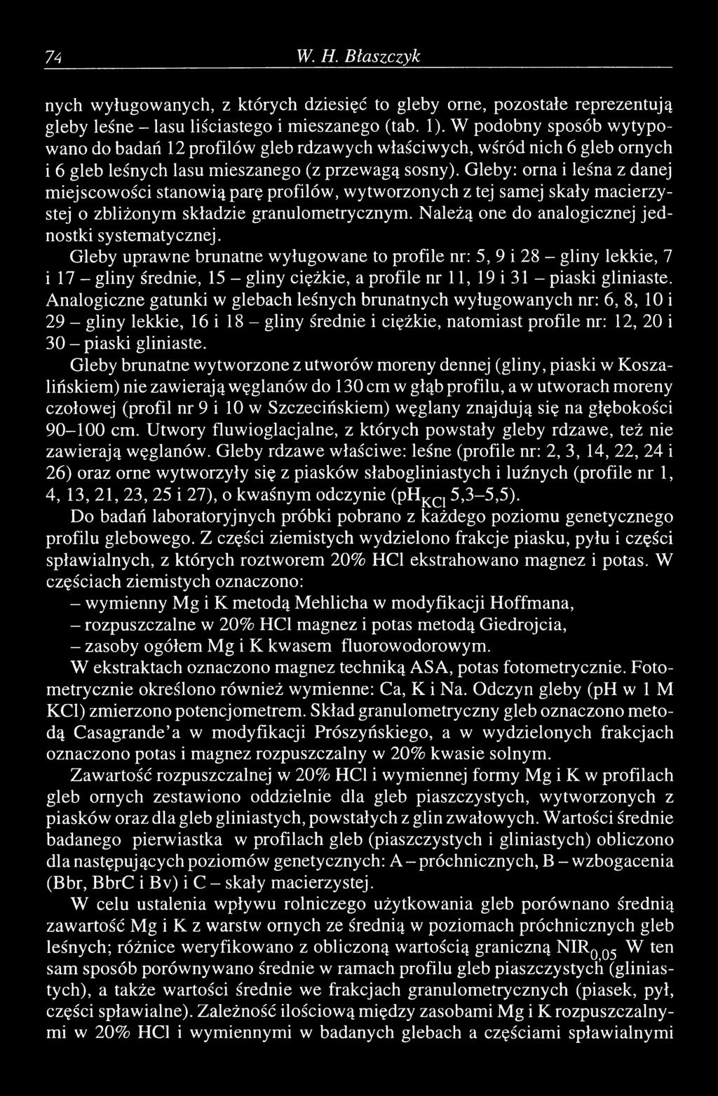 Gleby: orna i leśna z danej m iejscow ości stanow ią parę profilów, wytworzonych z tej samej skały m acierzystej o zbliżonym składzie granulom etrycznym.