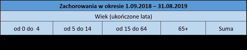ZAŁĄCZNIK 1a.