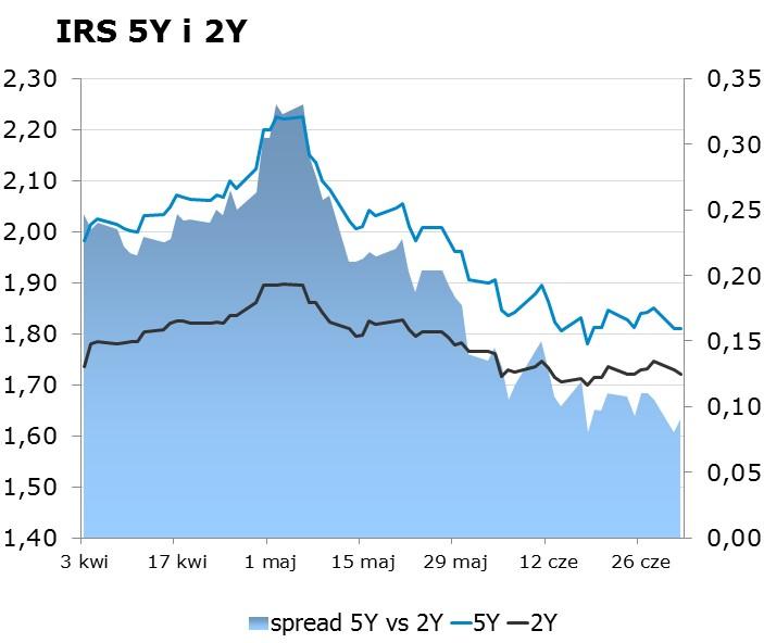 7584 10Y 2.05 2.09 9x12 1.68 1.71 CHF/PLN 3.8144 Uwaga! Dokument sporzadzony został w Departamencie Analiz i Relacji Inwestorskich mbanku S.A. w celu promocji i reklamy, zgodnie z art.