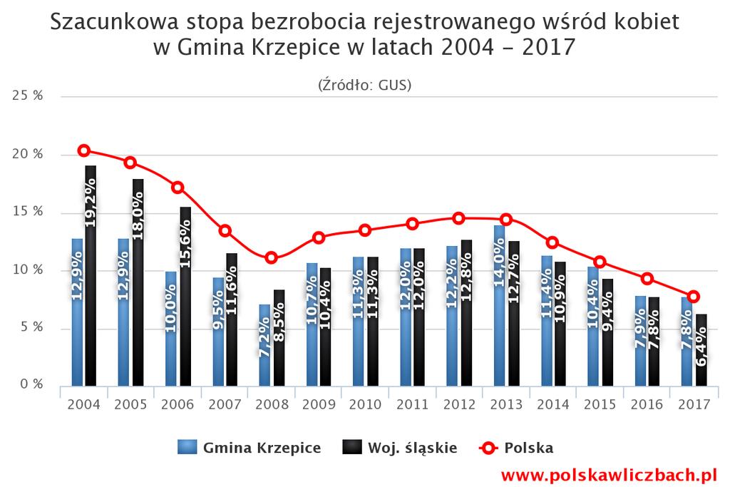 31 stycznia w kociele pw w Jakuba Ap w Krzepicach zostaa Urzdza take spotkania wiernych z czonkami opozycji demokratycznej. Krzepice: obchody 20. rocznicy mierci ks. Z. Raczyskiego