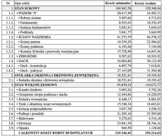 Zadanie 38. Z przestawionego kosztorysu wynika, że minimalne koszty wykonania POZIOMU 0 i ścian nadziemia w sumie wyniosą 61 693,28 46 578,32 41 275,79 20 417,49 Zadanie 39.