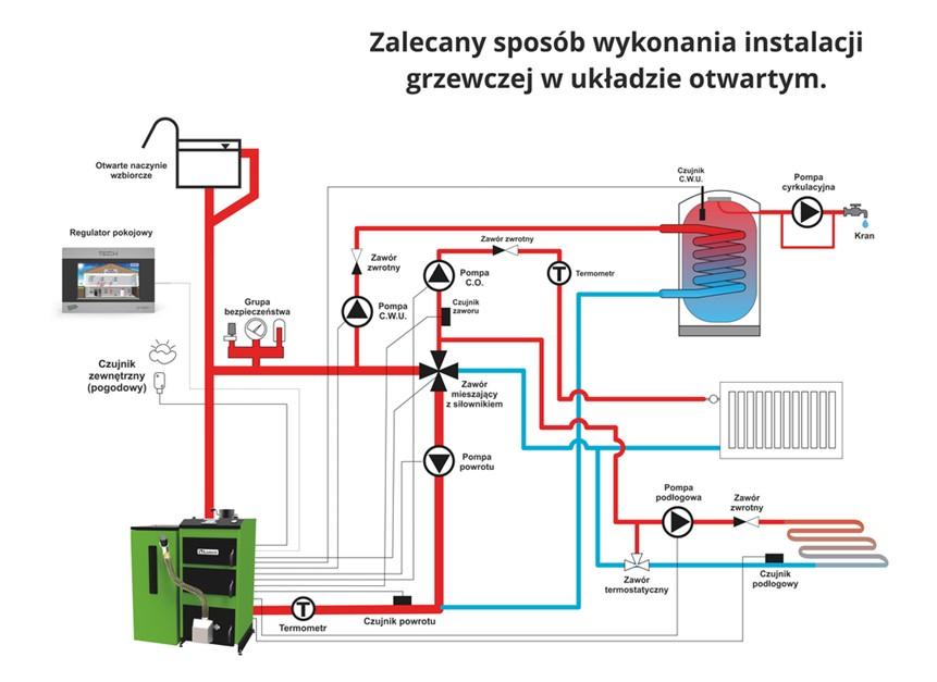 Zadanie 6. Ile pomp należy zakupić, aby wykonać roboty hydrauliczne według zamieszczonego schematu instalacji grzewczej w układzie otwartym? Zadanie 7. 6 pomp. 5 pomp. 4 pompy. 3 pompy.
