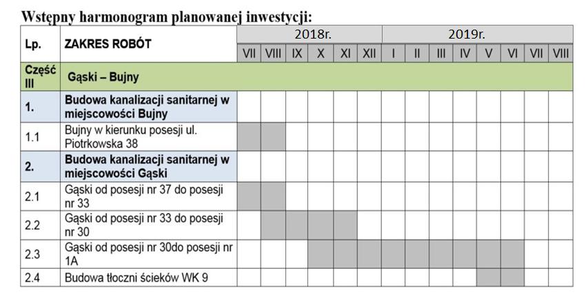 Zadanie 8. Na jakie miesiące według harmonogramu zaplanowano roboty związane z budową tłoczni ścieków WK9? Maj czerwiec 2018 r. Maj czerwiec 2019 r. Lipiec sierpień 2018 r. Sierpień wrzesień 2018 r.