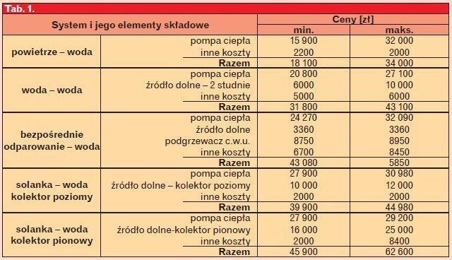 Zadanie 15.