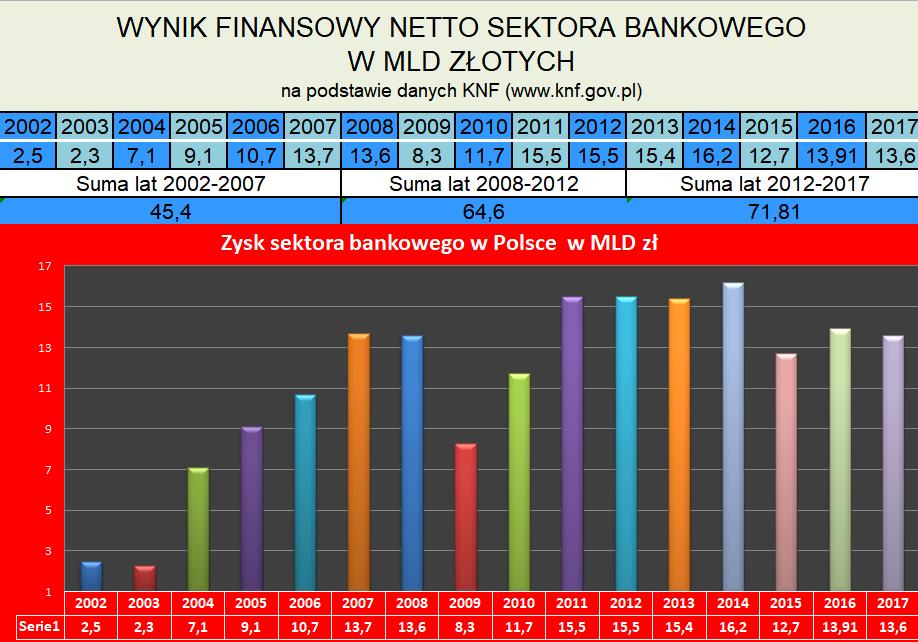 Podkreślające znaczenie wysokości oprocentowania kredytów dla konkurencyjności warto dodać, że według najnowszych badań specjalistów od rynków finansowych i ekspertów w dziedzinie kreacji pieniądza