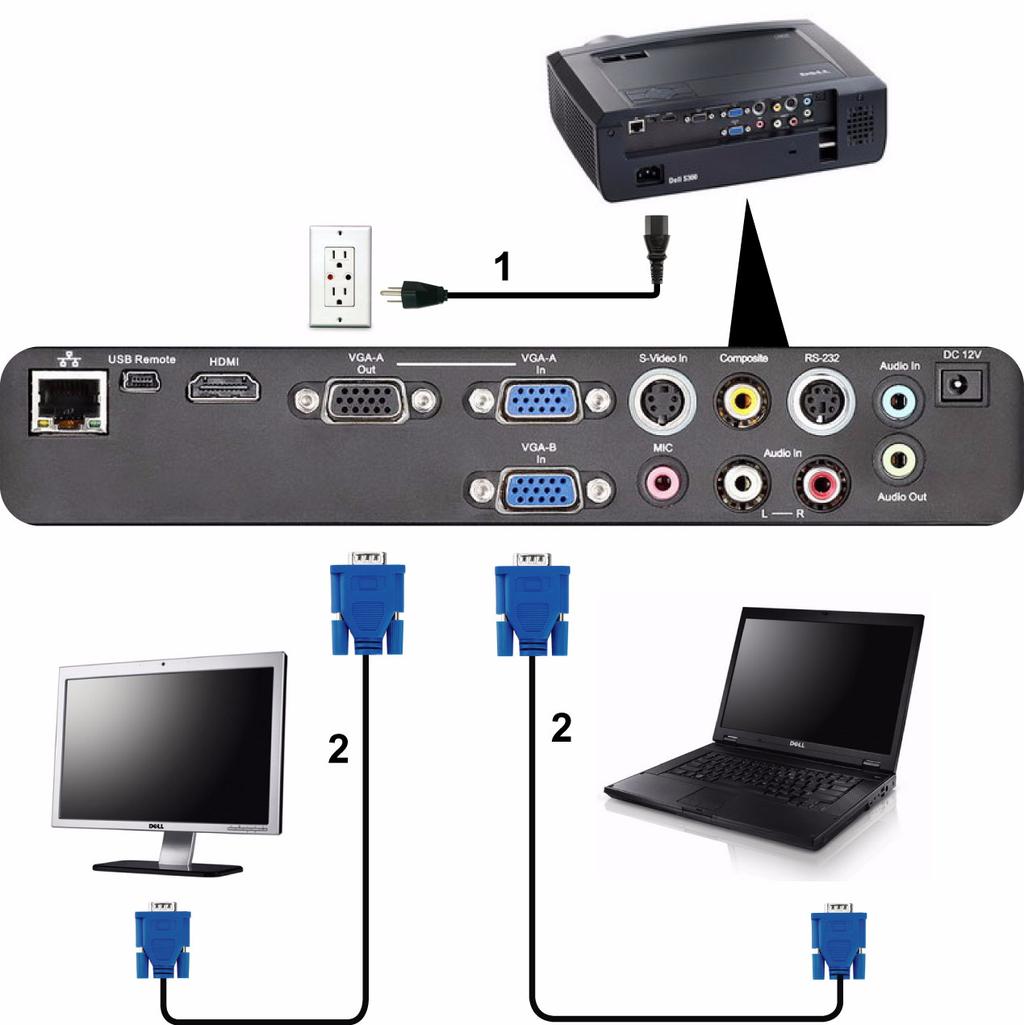 Połączenie Loop-Through monitora poprzez kabel VGA 1 Przewód zasilający 2 Kabel VGA do VGA UWAGA: Z projektorem jest dostarczany