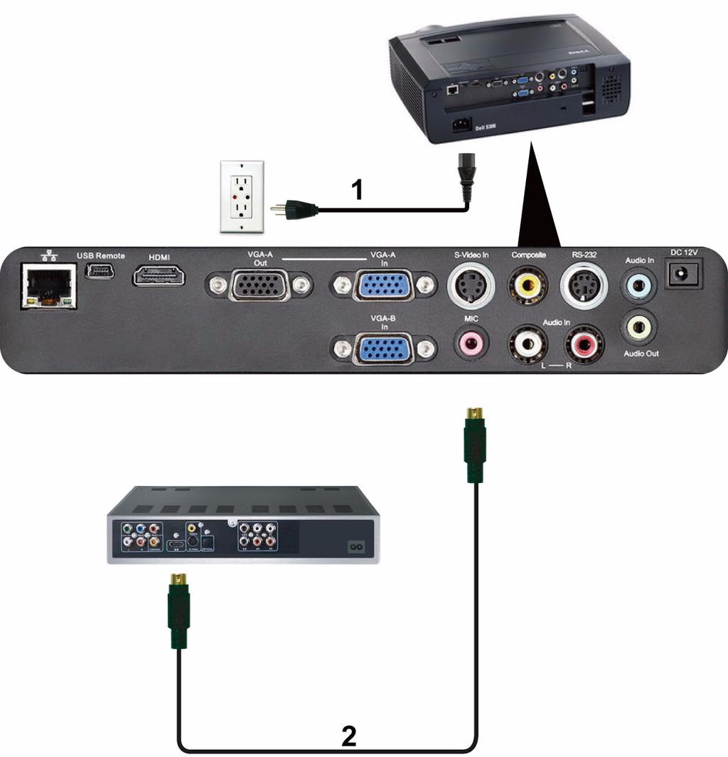 Podłączenie do odtwarzacza DVD Podłączanie odtwarzacza DVD kablem S-Video 1 Przewód zasilający 2 Kabel S-Video UWAGA: Kabel S-Video nie jest