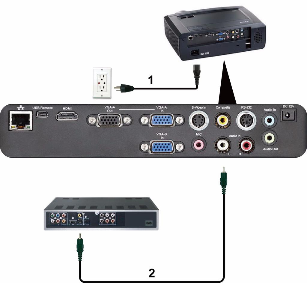 Podłączanie odtwarzacza DVD kablem Composite Video 1 Przewód zasilający 2 Kabel Composite Video UWAGA: Kabel Composite Video nie jest dostarczany z