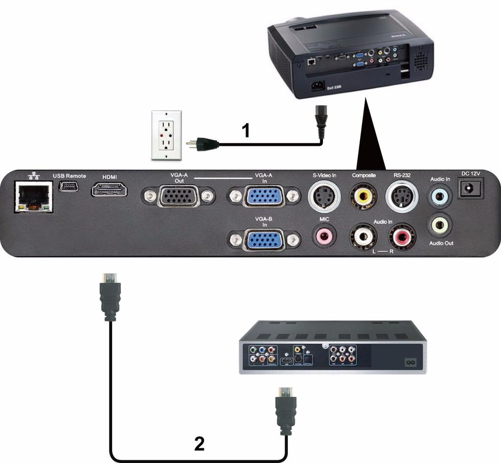 Podłączanie odtwarzacza DVD kablem HDMI 1 Przewód zasilający 2 Kabel HDMI