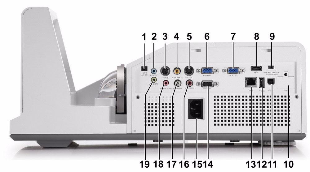 2 Podłączanie projektora 1 Złącze wyjścia prądu stałego +12 V 11 Złącze USB typu B dla wyświetlacza USB 2 Złącze wejścia audio A 12 Złącze USB typu A dla wizjera USB 3 Złącze RS232 13 Złącze RJ45 4