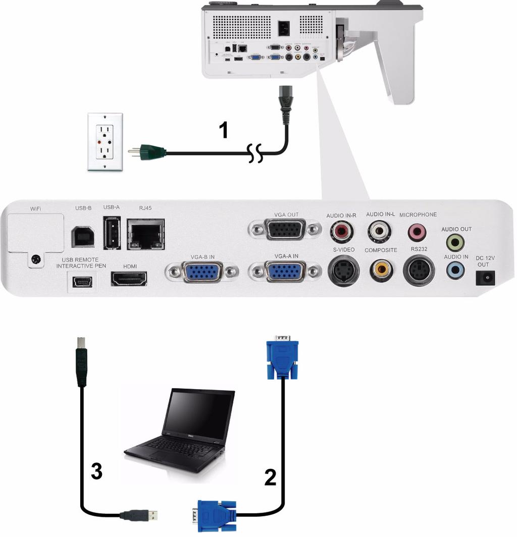 Podłączanie do komputera Podłączenie komputera kablem VGA 1 Przewód zasilający 2 Kabel VGA do VGA 3 Kabel USB-A do mini USB-B UWAGA: Kabel mini