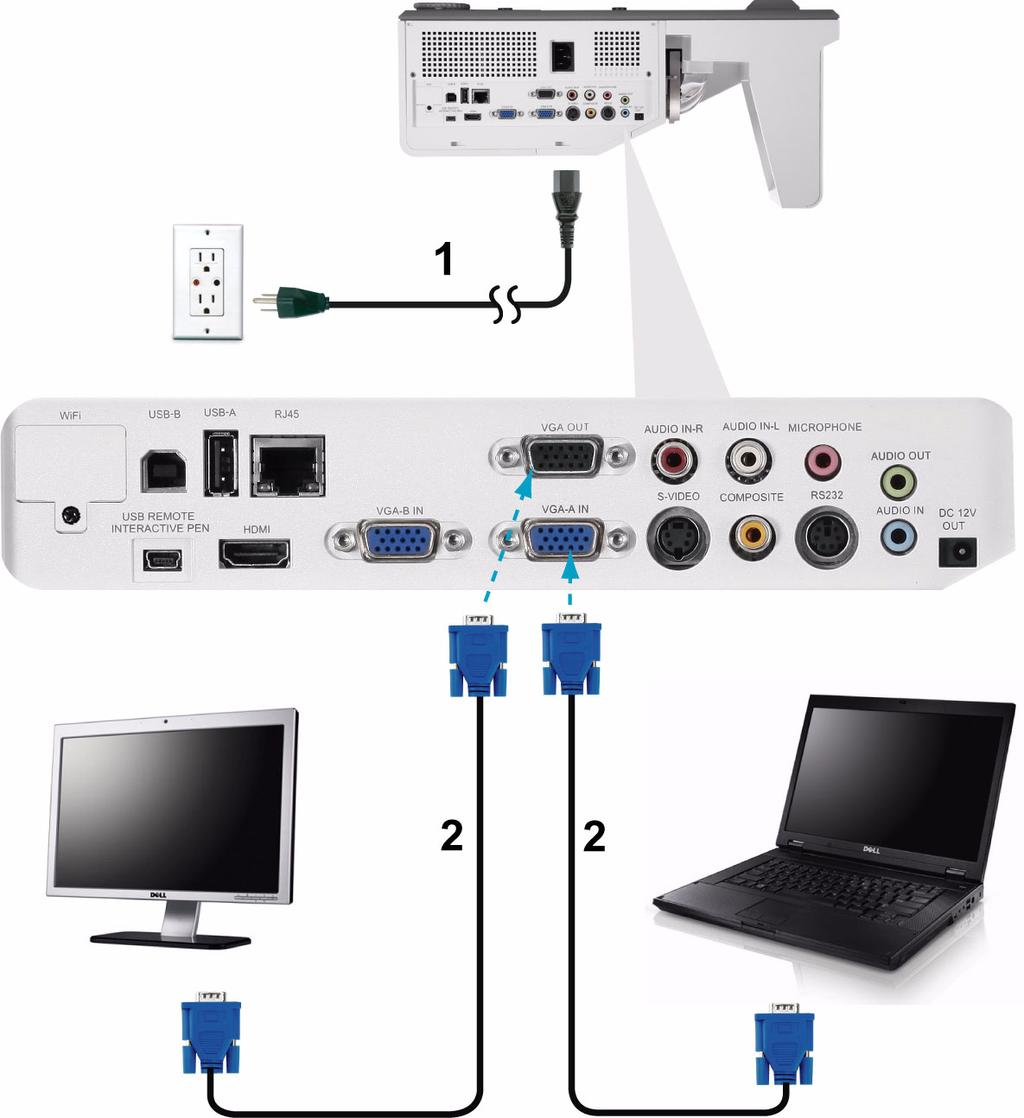 Połączenie Loop-Through monitora poprzez kabel VGA 1 Przewód zasilający 2 Kabel VGA do VGA UWAGA: Z projektorem jest dostarczany