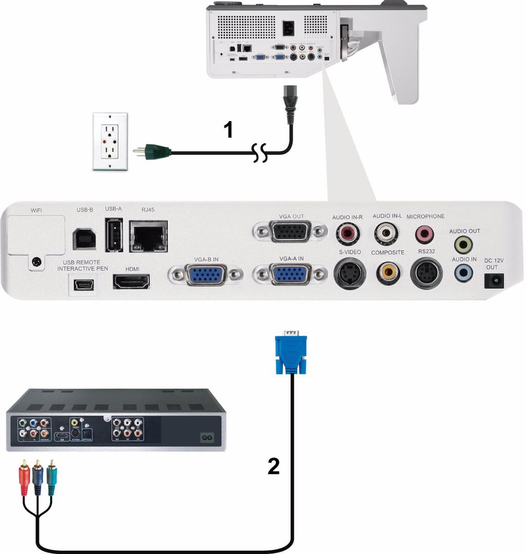 Podłączanie odtwarzacza DVD kablem Component Video 1 Przewód zasilający 2 Kabel VGA do Component Video UWAGA: Kabel VGA do Component Video nie jest dostarczany